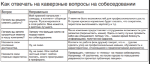 Какие каверзнве вопросы могут быть в анкете и как на них отвечать