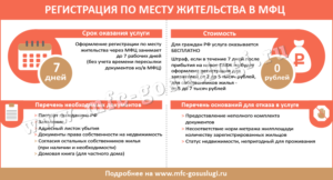 Прописаться в москве у собственника в мфц