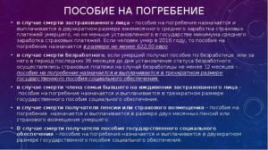 Как разобраться в размере сумм на достойные похороны