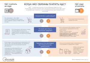 Иностранная компания оказывает услуги бронирования гостиницы кто платит ндс