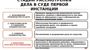Судебное разбирательство в арбитражном суде первой инстанции