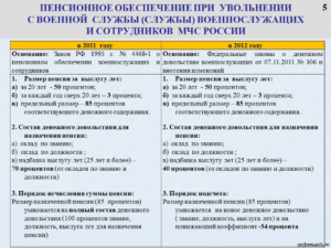 Сколько окладов положено военнослужащему при увольнении приивыслуге 25 льготных лет