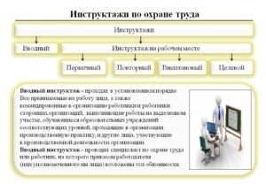 Кто проходит вводный инструктаж по охране труда на предприятии