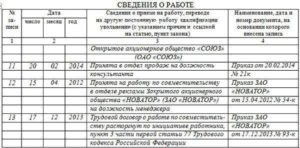 Сотрудник увольняется с должности по совместительству на основной остается