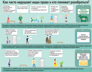 Куда пожаловаться на медобслуживание в москве