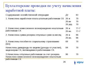 Проводка начислена зарплата рабочим за производство продукции