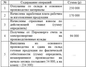Проводка начислена зарплата рабочим за производство продукции