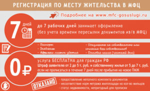 Можно ли выписаться из квартиры если временная регистрация