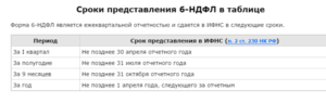 Срок камеральной проверки 2 ндфл за 2019 год