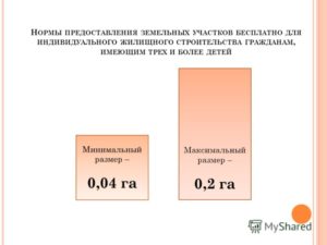 Предельные размеры земельных участков предоставляемых гражданам