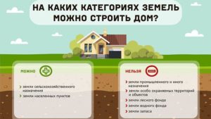 Что такое ижс участок и можно ли там прописаться