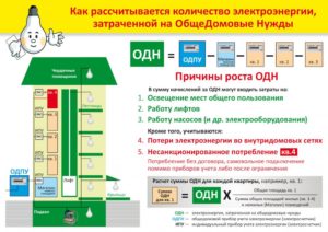 Как разбросать одн по эл энергии по квартирам