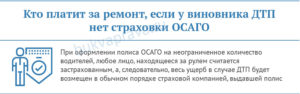 Попал в дтп без страховки я виноват что грозит кто оплачивает ремонт