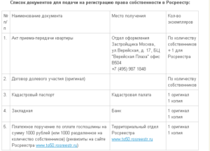 Перечень документов для регистрации права рф незавершенного строительства