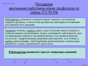 Порядок дачипредварительного согласия профкома на увольнение работников являющихся членами профсоюза
