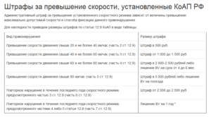 Повторное нарушение скоростного режима 40 60