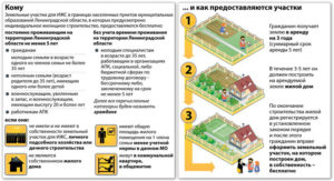 Что такое ижс участок и можно ли там прописаться