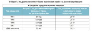 Кто относиться к лица предпенсионного возраста