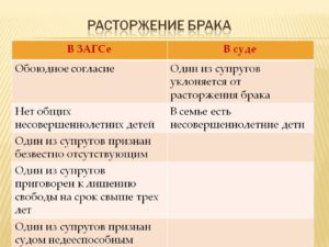 Развод с ребенком 5 лет по обоюдному согласию