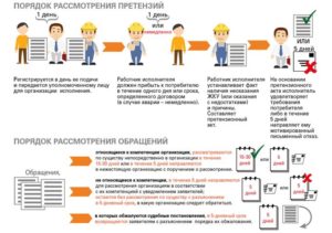 Зачем обращаются в претензионный отдел
