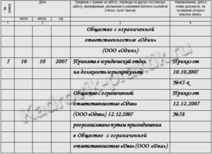 Запись о реорганизации юридического лица в трудовой книжке работника филиала
