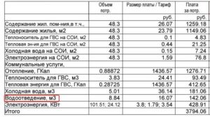 Что такое повышающий коэффициент в счете за воду