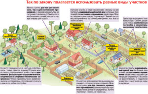 Что такое ижс участок и можно ли там прописаться