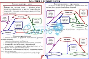 Проводки у нового должника при переводе долга