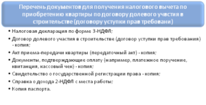 Список документов на имущественный вычет при покупке квартиры