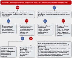 Обмен сотового телефона в течении 14 дней