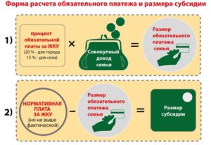 При расчете жкх супсидии учитывается какая зарплата