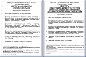 Список документов на имущественный вычет при покупке квартиры