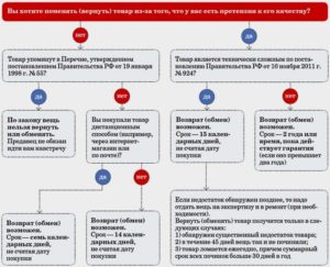 Можно ли сдать колготки обратно в магазин закон о защите прав потребителей