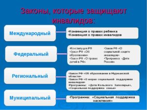 Последний закон о защите прав инвалидов