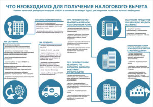 Документы для налоговой чтобы вернуть 13 процентов