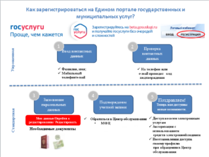 Зарегистрироваться в портале госуслуги