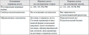 Проводки у нового должника при переводе долга