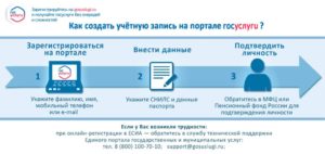 Зарегистрироваться в портале госуслуги