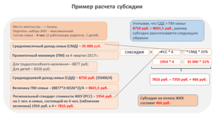 При расчете жкх супсидии учитывается какая зарплата