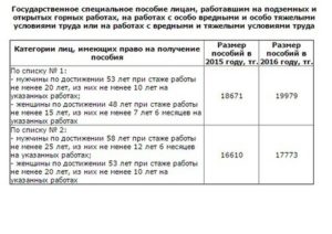 Какое денежное пособие полагается переселенцам с донбасса