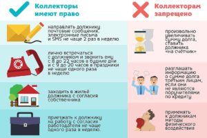 Имеют ли право банки звонить на работу должника