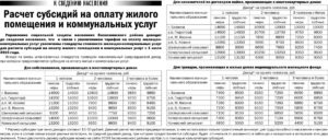 При расчете жкх супсидии учитывается какая зарплата