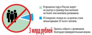 Если закрыта граница из россии когда откроют после уплаты