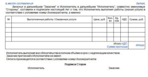 Клиент не подписывает акт выполненных работ за ремонт