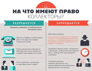 Имеют ли право банки звонить на работу должника