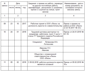 Должности по которым запрещена работа по совместительству