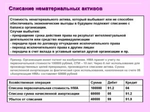 Списано нма в следствие морального износа