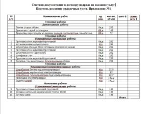 Форма договора подряда на разработку сметной документации