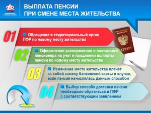 Как перевести пенсию смо в москву исли поменял место жительства