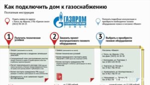 Льготы по подключению к газу в ленинградской области